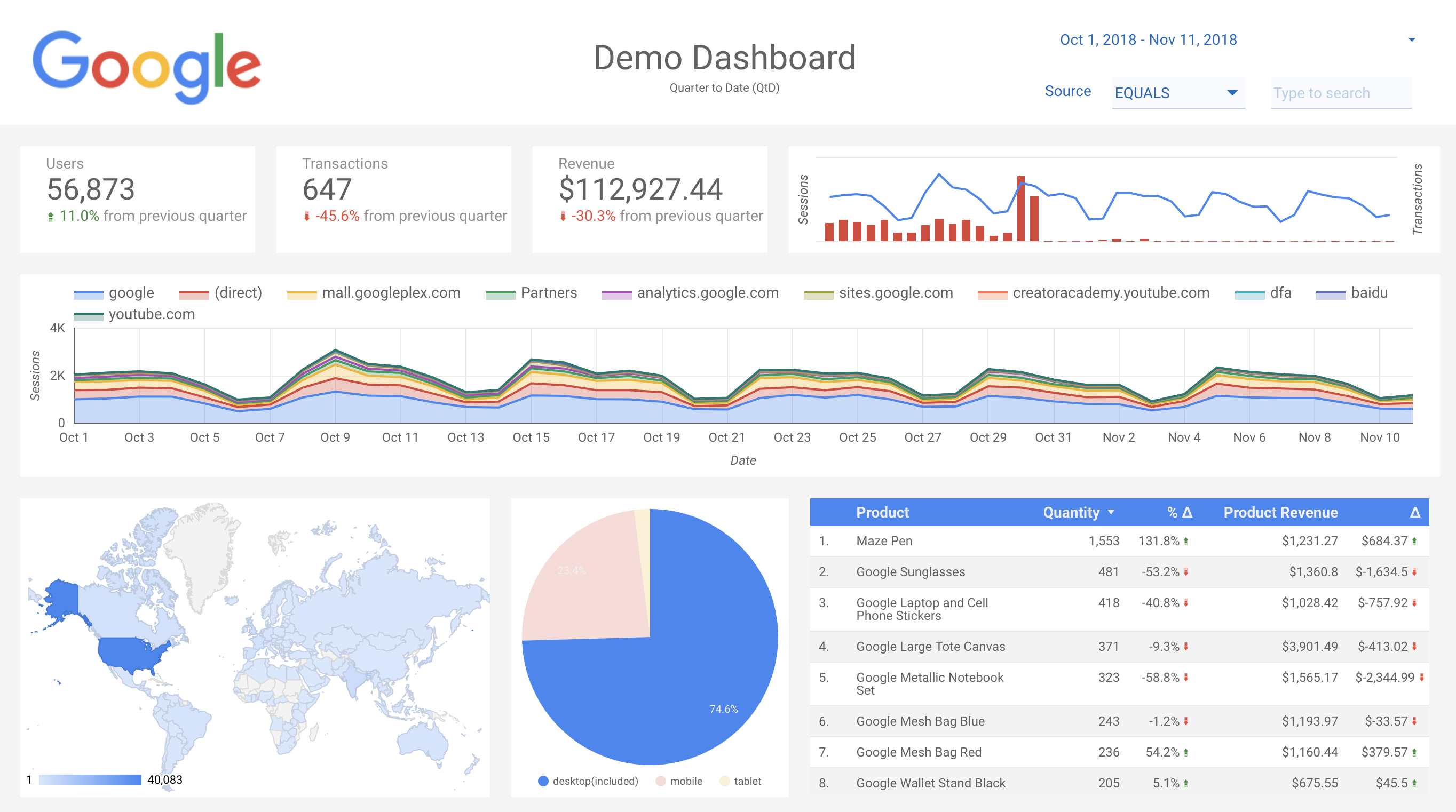 Google Data Studio