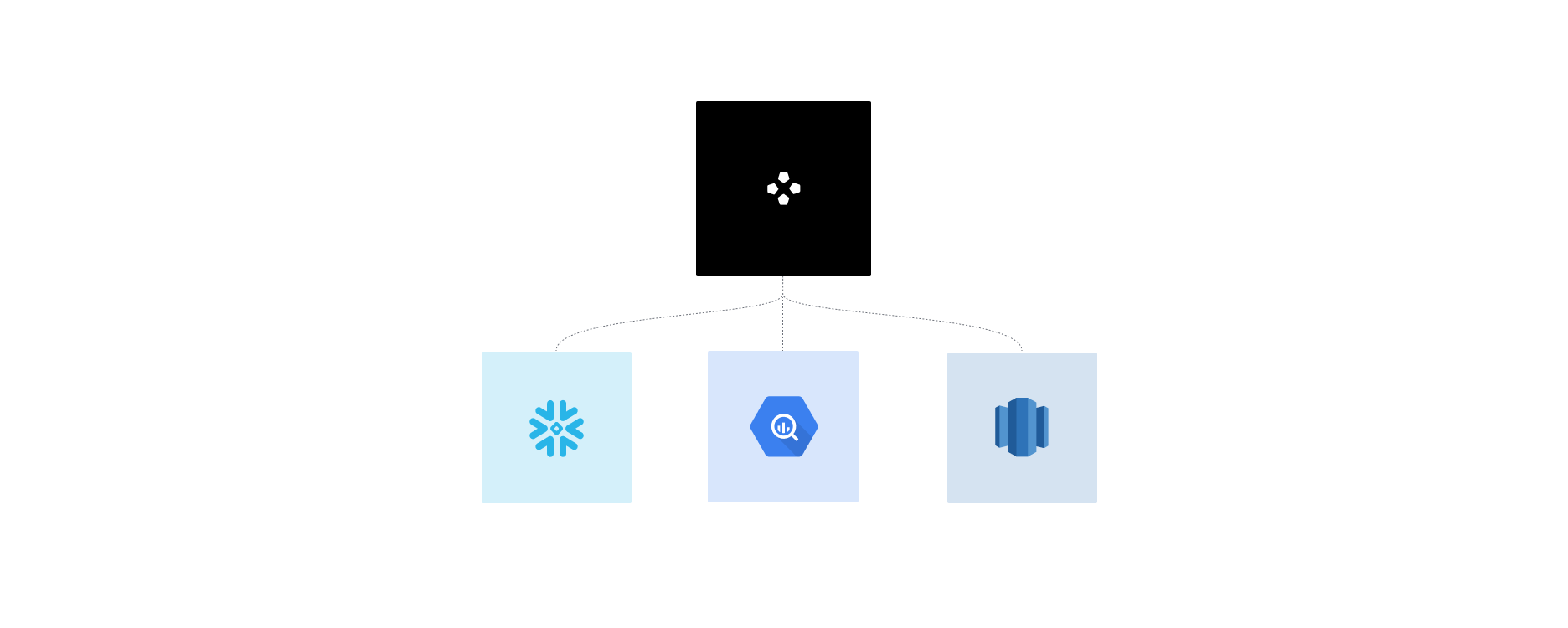 An image of Weld sitting on top of the 3 main data warehouses