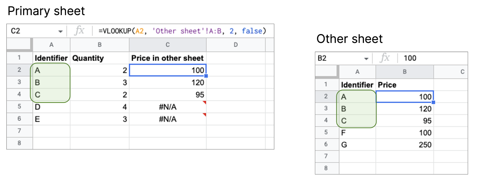 Common identifiers in Excel